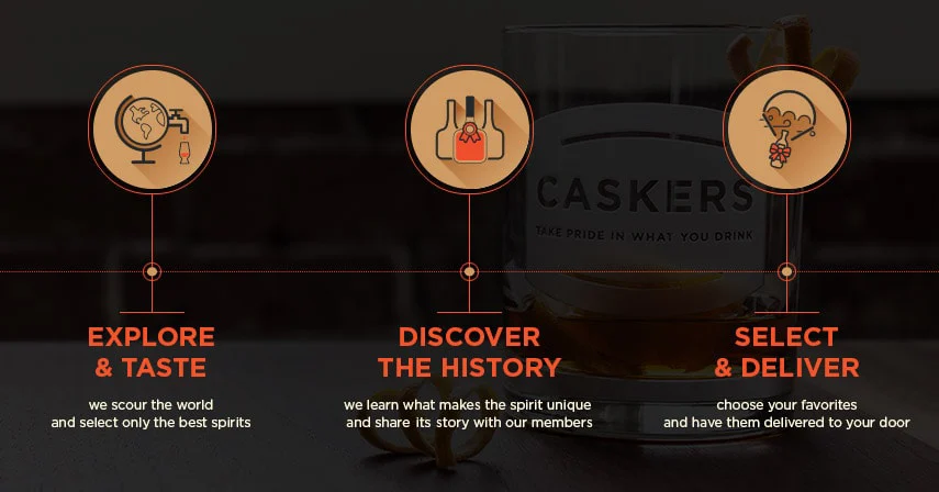 caskers company story